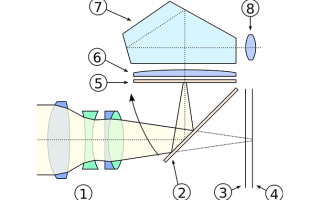 Почему беззеркальные камеры лучше, чем зеркальные, для любителей и путешественников