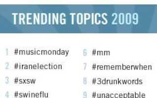 КАК: Эффективно использовать Twitter Hashtags