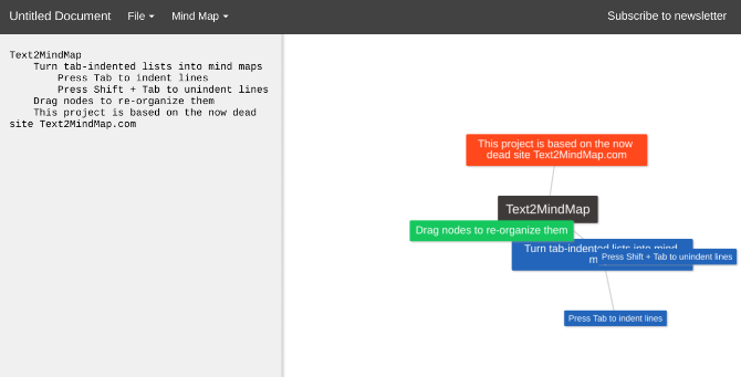 5 Mind Mapping сайтов и приложений для мозгового штурма Новые идеи mindmap text2mindmap