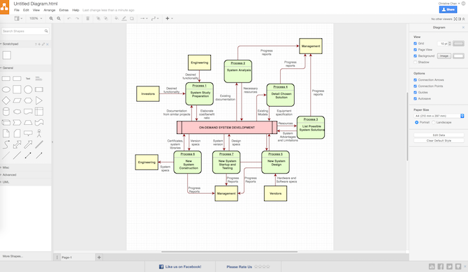 Лучшие бесплатные онлайн производители блок-схем