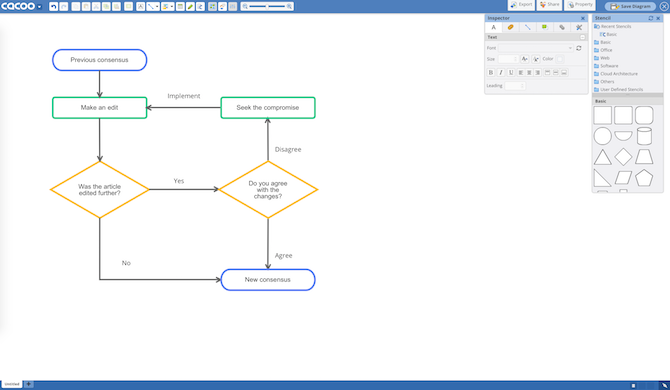 Лучшие бесплатные онлайн производители блок-схем