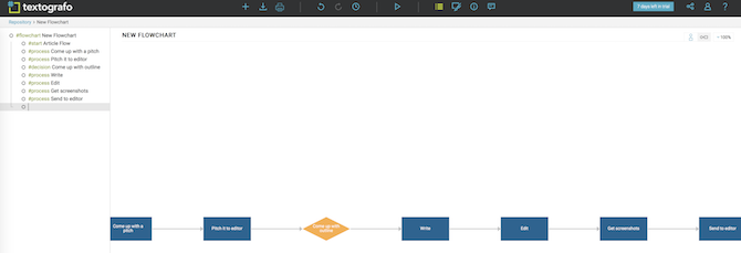 Лучшие бесплатные онлайн производители блок-схем