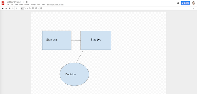 Лучшие бесплатные онлайн производители блок-схем