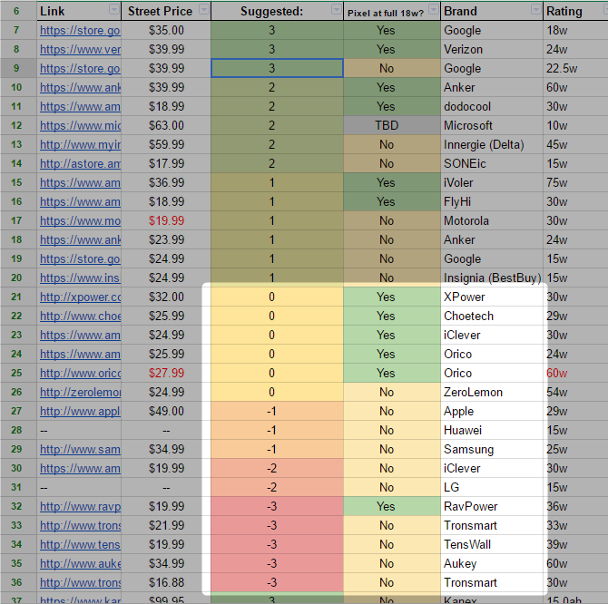 Плохие зарядные устройства USB-C
