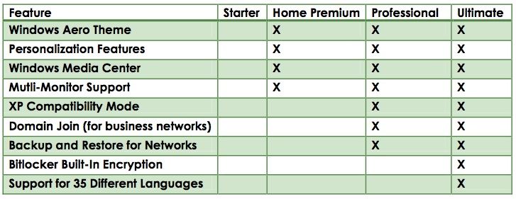 Windows 7: Ultimate Guide win7 table1