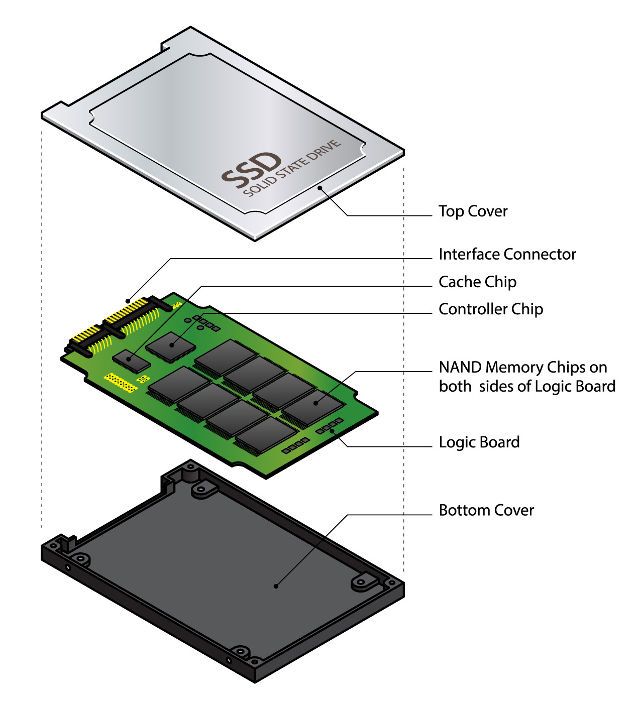 жесткий диск-гид-SSD-схема