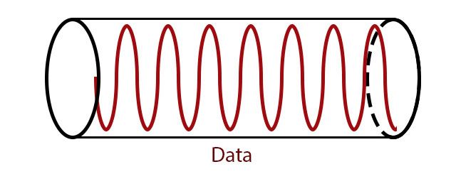 DSL-данные волны