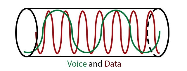 DSL-голос и данные-волна