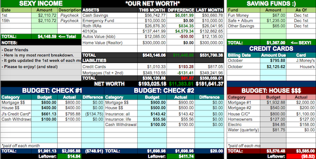 семейного бюджета электронных таблиц Excel-финансово- снимок