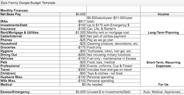 семейный бюджет электронных таблицы Excel-эпический семейный бюджет