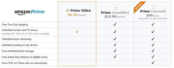 8 интересных вещей, которые вы можете сделать с помощью Amazon Prime Video.