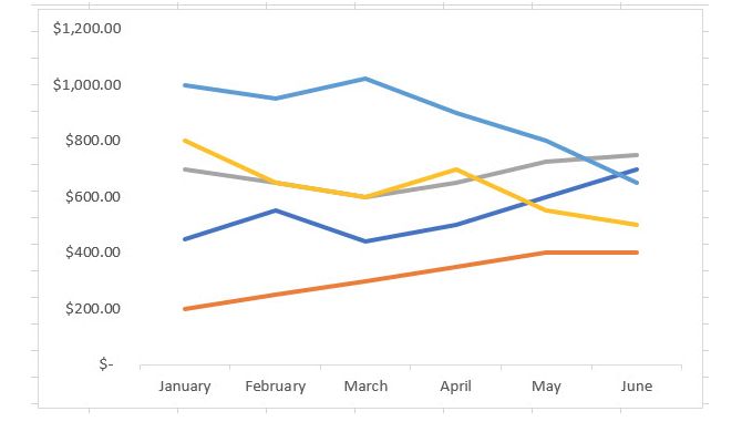 Основная линейная диаграмма в Excel
