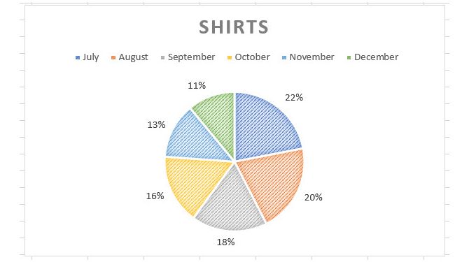 Круговая диаграмма в Excel