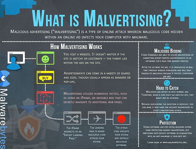 Вредная реклама объясняется в этой инфографике