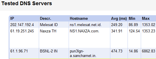 найти быстрый DNS-сервер