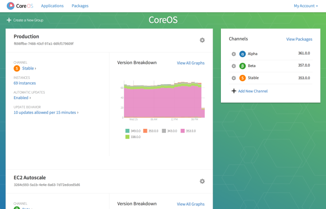 Coreos контейнер Linux