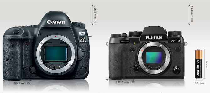 размеры по сравнению