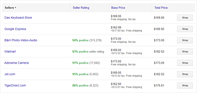 Сравнение цен в Google Покупках