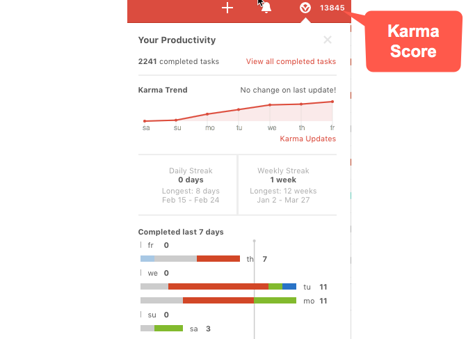 пропущенные черты кармы