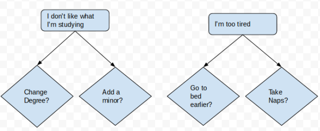 flowcharts9
