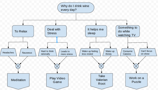 flowcharts2