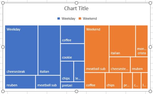 Диаграмма дерева карт Excel