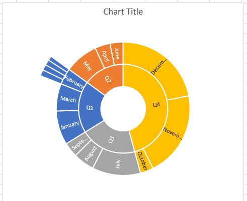 диаграмма солнечных лучей Excel