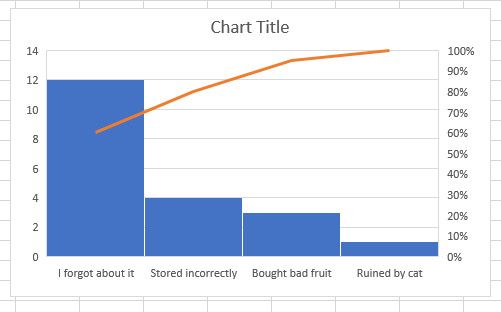 диаграмма Парето Excel
