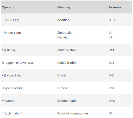 OneNote-математика-сумм
