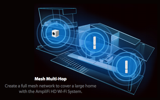 AmpliFi HD: лучшая домашняя система Wi-Fi на рынке