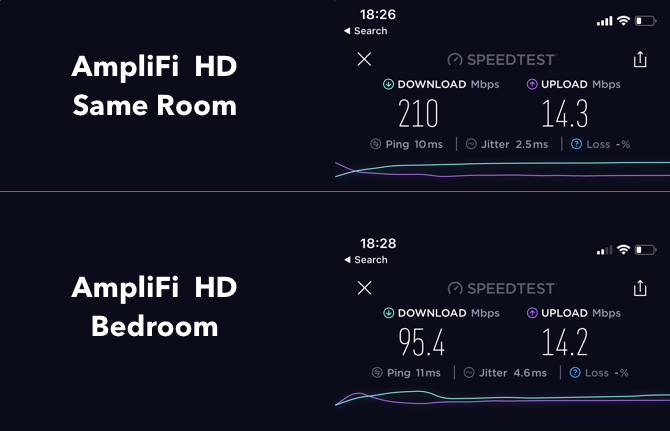 AmpliFi HD: лучшая домашняя Wi-Fi система на рынке AmpliFi speedtest