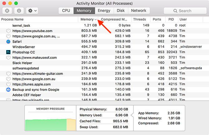Монитор активности Использование памяти Mac