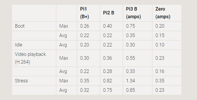 малина пи гпио булавки руководство