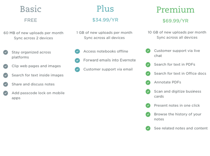 Сравнение планов evernote
