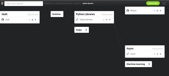 Узнайте что-нибудь с интерактивными картами разума.