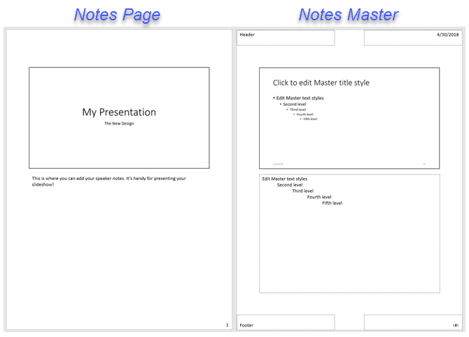 начинающий's Guide to Microsoft PowerPoint - Notes Page and Master