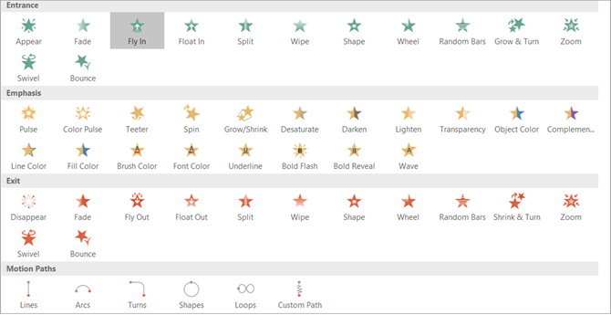 начинающий's Guide to Microsoft PowerPoint - Animations