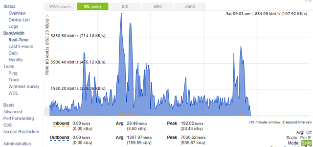 томат-прошивка