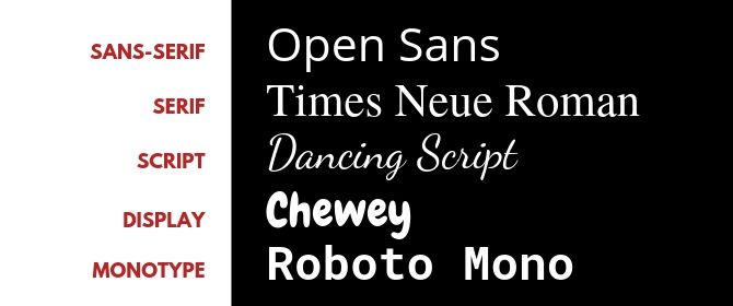 Sans Sans Serif Монотипный скрипт для отображения