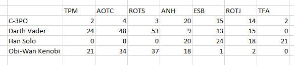 превосходные необработанные данные