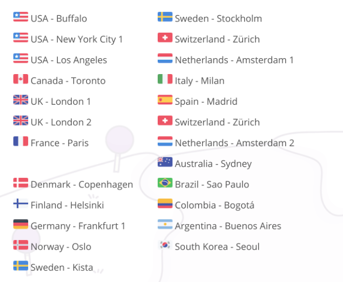 PrivateVPN поддерживает большинство стран через VPN на Netflix