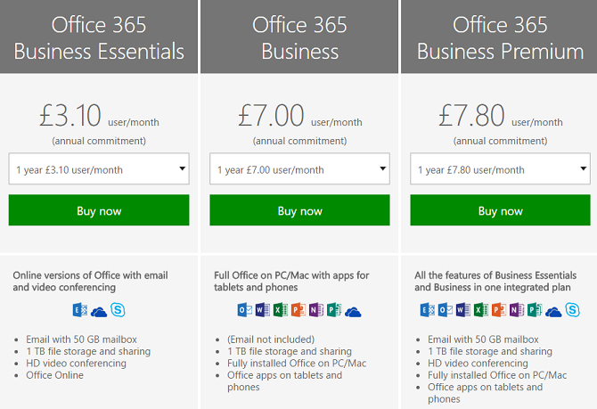 цены офисного бизнеса