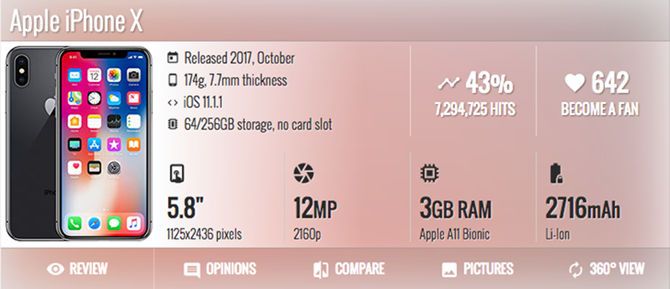 Вот почему устройства iOS используют меньше оперативной памяти, чем устройства Android. Характеристики телефона apple iphone x