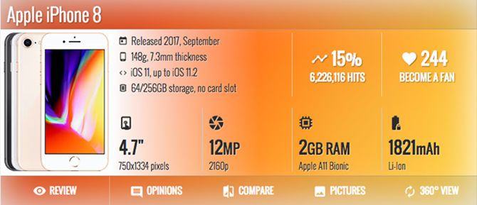 Вот почему устройства iOS используют меньше оперативной памяти, чем устройства Android. Характеристики телефона apple iphone 8