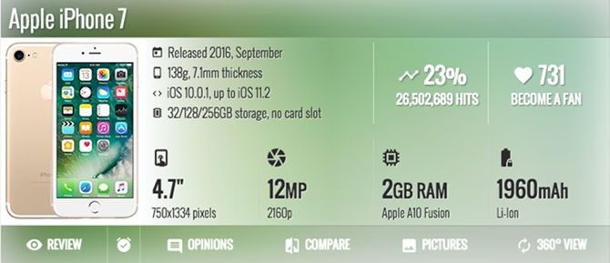 Вот почему устройства iOS используют меньше оперативной памяти, чем устройства Android. Характеристики телефона apple iphone 7