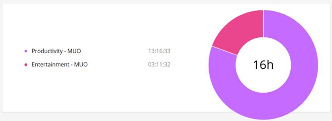 переключить круговую диаграмму