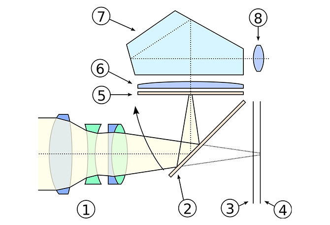 как работает камера DSLR