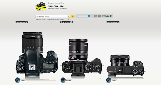 Сравнение размеров без зеркала и DSLR