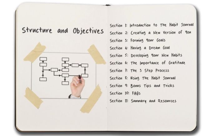 Навык жизни на Удеми - The Habit Journal