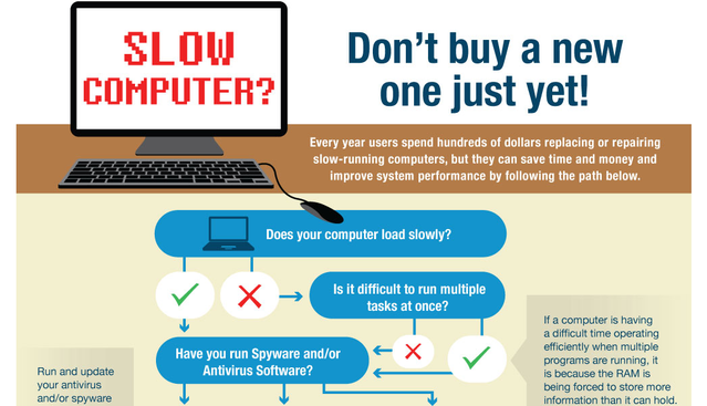 5 Медленный Компьютер - Дон' /></p>
<p> Источник: решающий</p>
<h2>Windows 8: как использовать обновление и сброс</h2>
<p>Чтобы углубиться в устранение потенциальной проблемы или ускорение работы компьютера, вы должны знать об обновлении и сбросе в Windows 8.</p>
<p>, а также разница между ними. Эта инфографика включает в себя шаги заводской настройки вашего ПК</p>
<p>и обновить его, а также какой из них вы должны использовать для разных случаев.</p>
<p><strong>НОТА:</strong> Если у вас возникнут какие-либо трудности, ознакомьтесь с нашими советами по исправлению Windows Refresh.</p>
<p>,</p>
<p><strong>(нажмите, чтобы увеличить)</strong></p>
<p><noscript><img decoding=